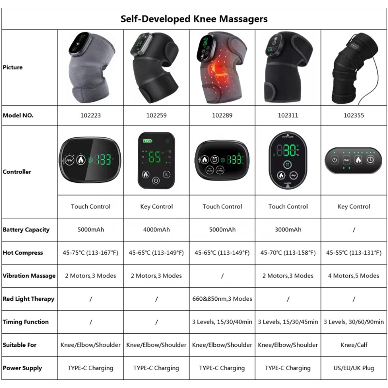 Smart Arthritis Pain Relief He - Smart Knee Wrap recensie en prijs
