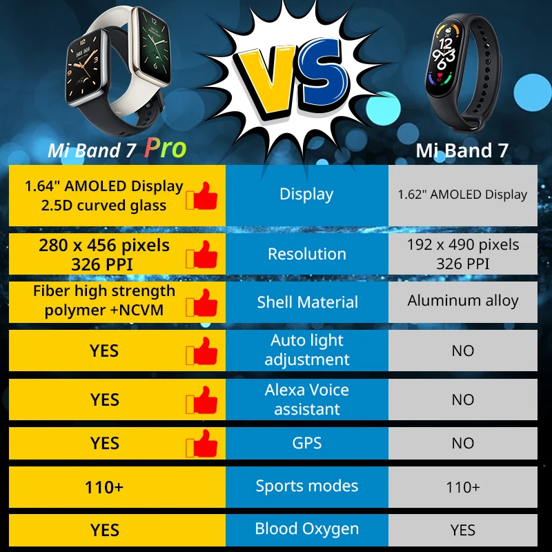 For Global Version Mi Band 7 P - Breath Rate Monitor recensie en prijs