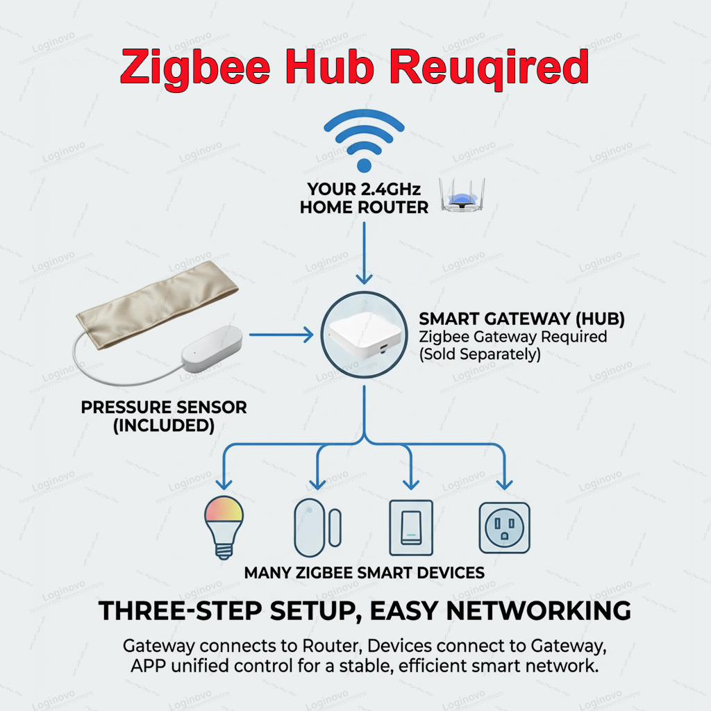 Zigbee Pressure Sensor Pad Sma - Smart Insole Pressure recensie en prijs