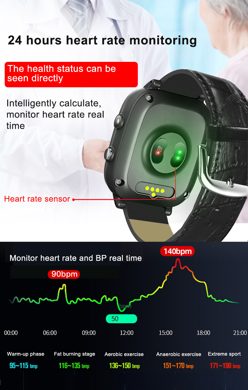 Elderly Smart Watch For Old Pe - Fall Detection Watch recensie en prijs
