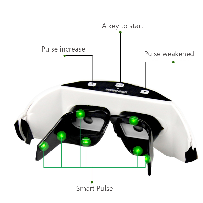 Wireless 3D Rechargeable Green - Light Therapy Glasses recensie en prijs