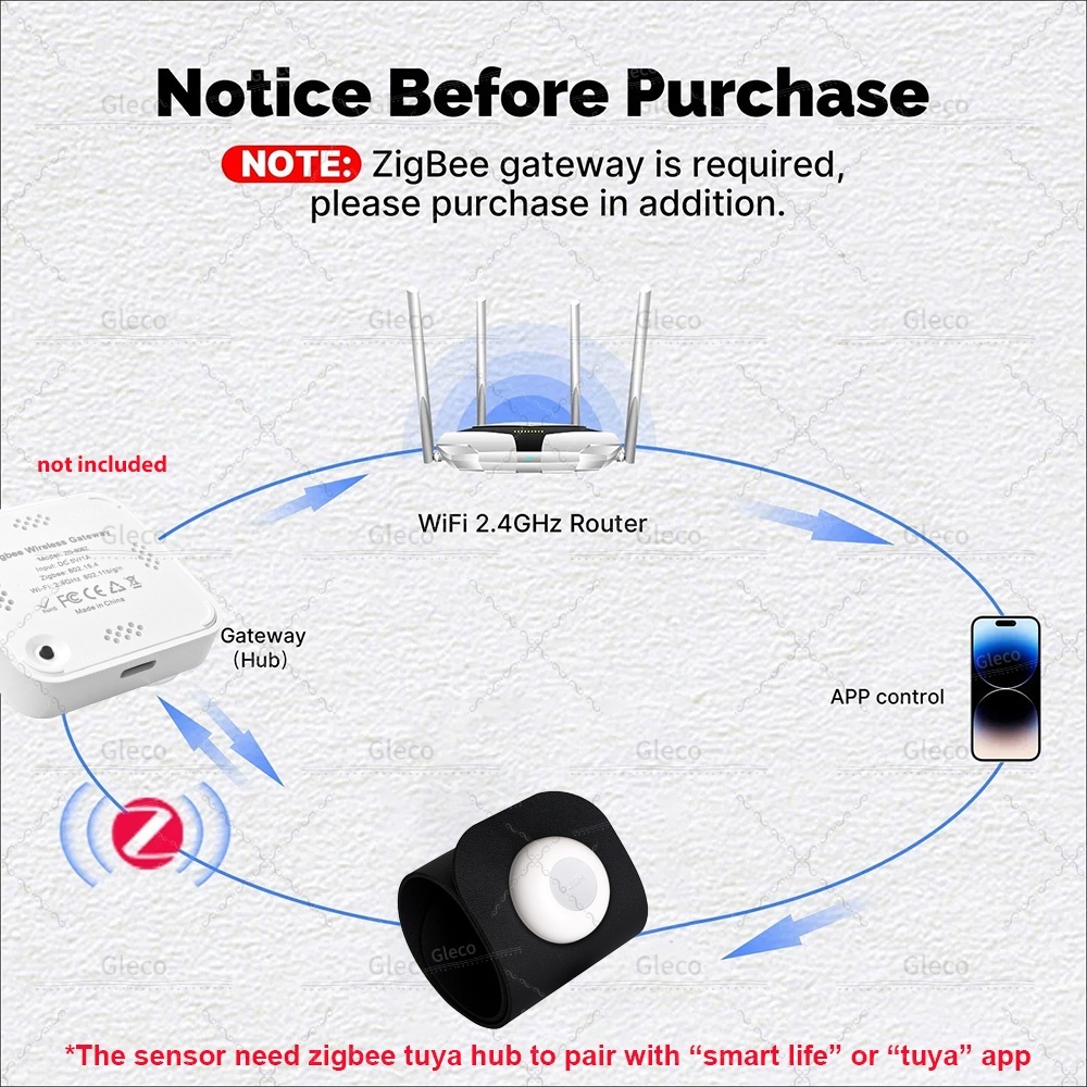 Zigbee Pressure Sensor Detecto - Smart Insole Pressure recensie en prijs