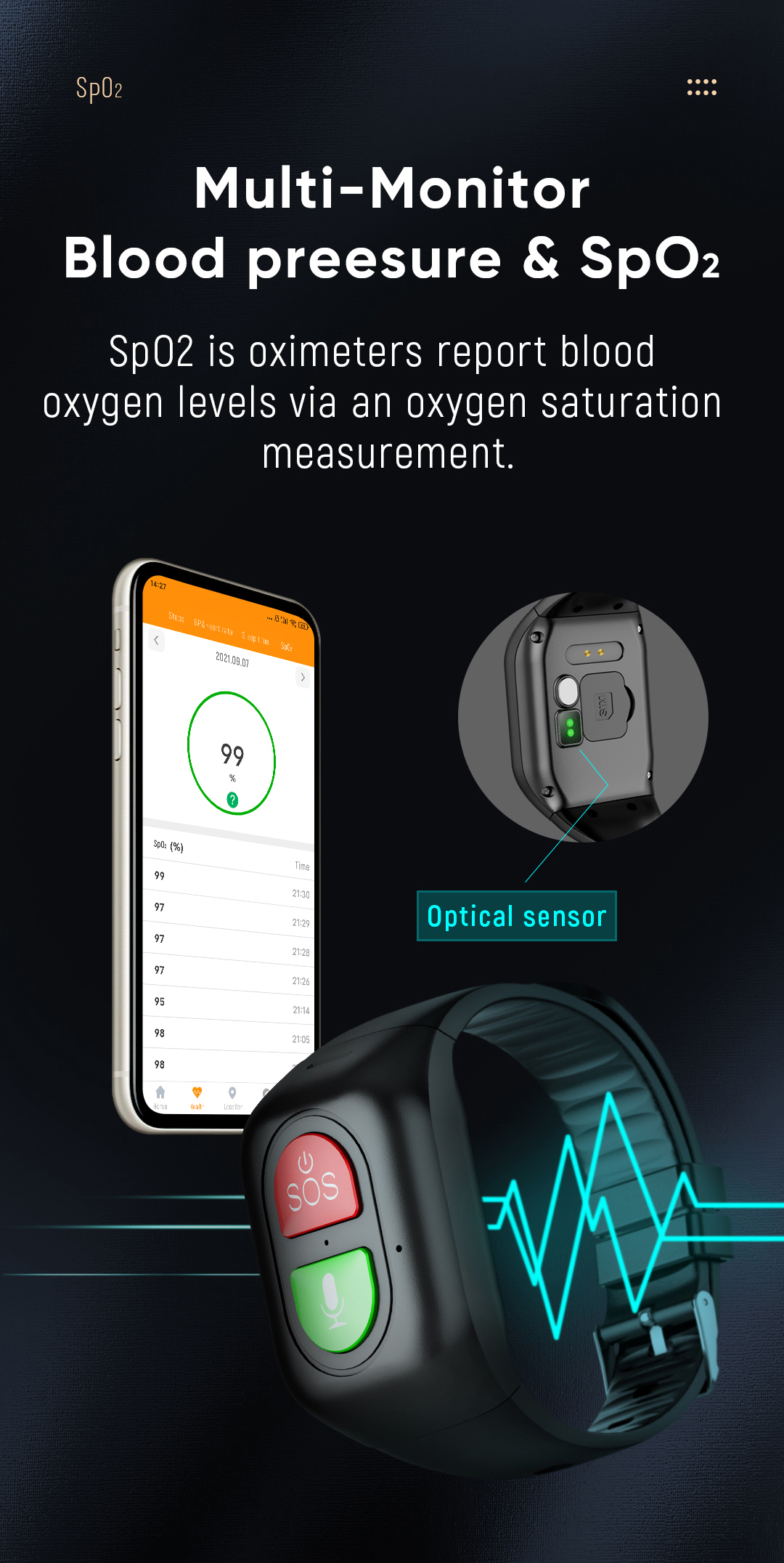 Elderly Smart Watch 4G Sim Car - Fall Detection Watch recensie en prijs